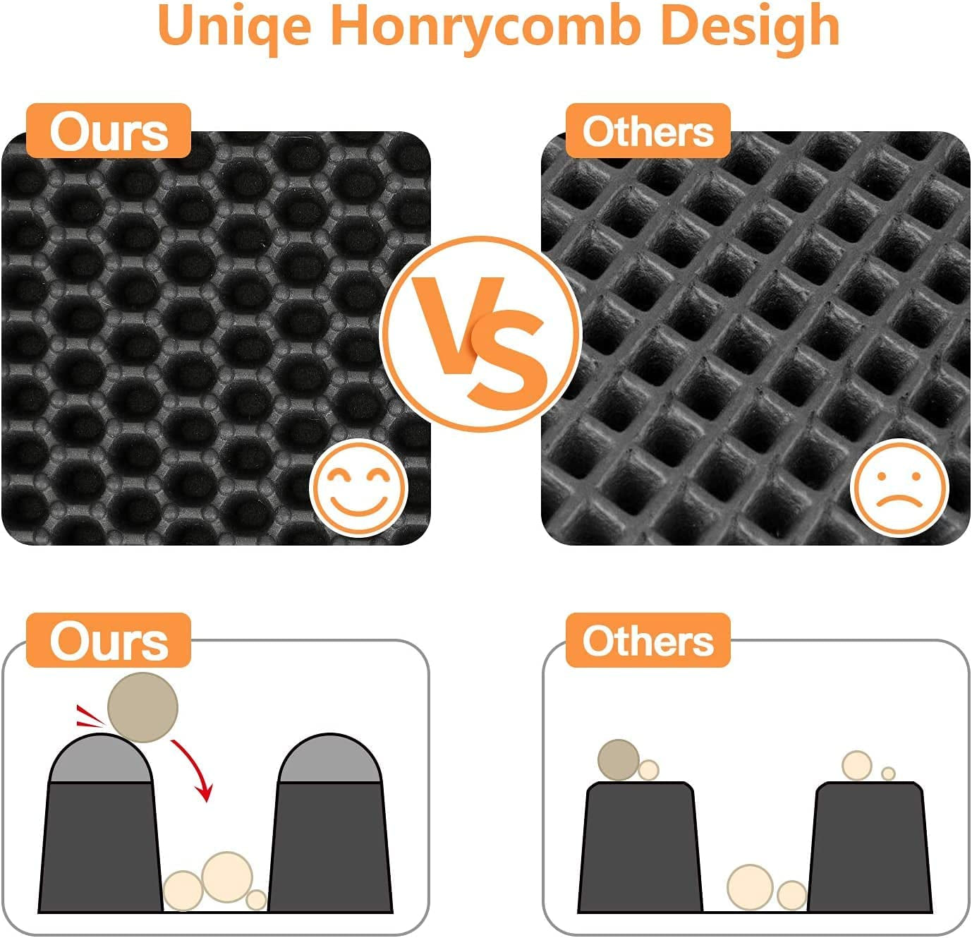 Cat Litter Mat - Honeycomb Double Layer Design, Waterproof, and Easy to Clean